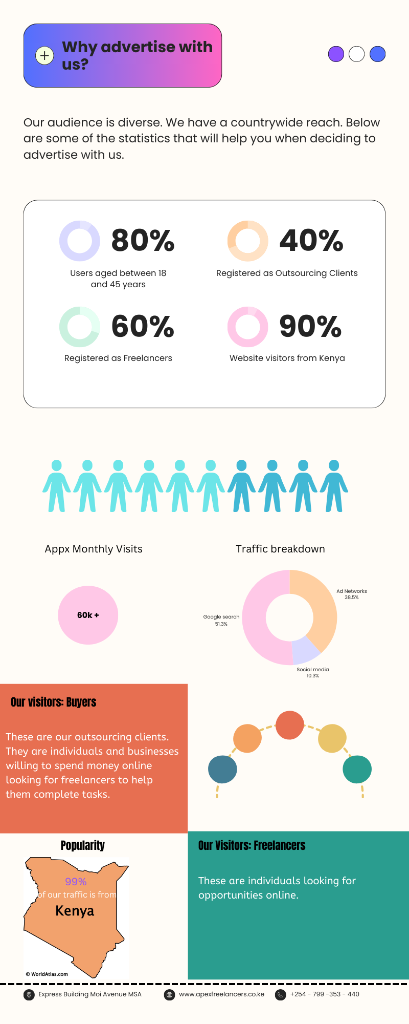 Production Performance Data Infographic